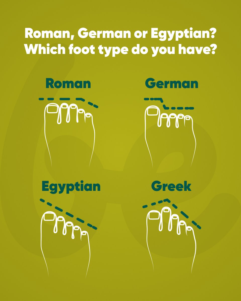 👣 What foot type do you have?…